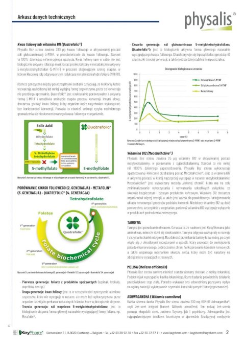 TABLETKI NA REDUKCJĘ STRESU 30 szt. - PHYSALIS