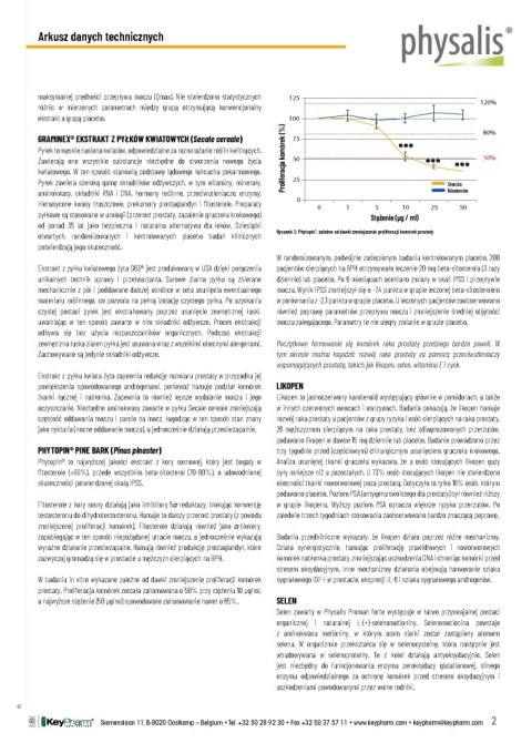 TABLETKI NA UKŁAD MOCZOWY (PROMAN FORTE) 30 szt. - PHYSALIS